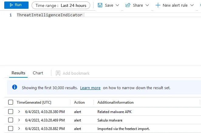 threat intelligence indicator table