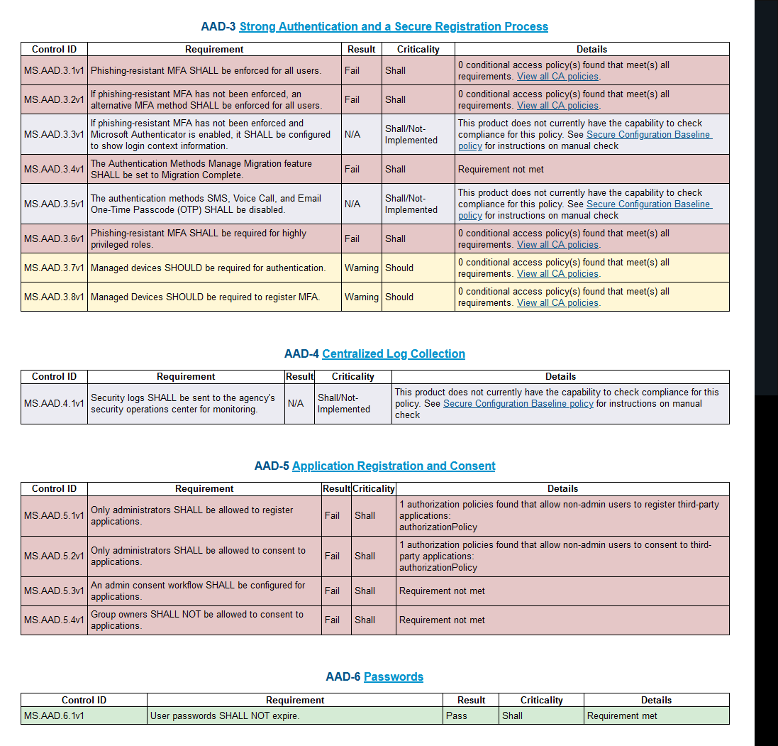 ScubaGear Entra ID-report