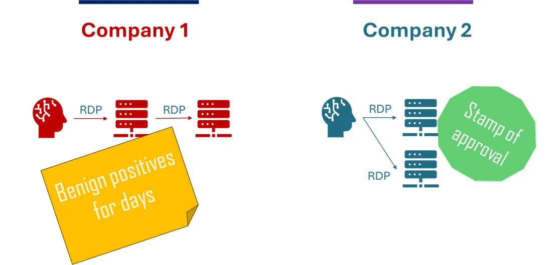 detectionengineering