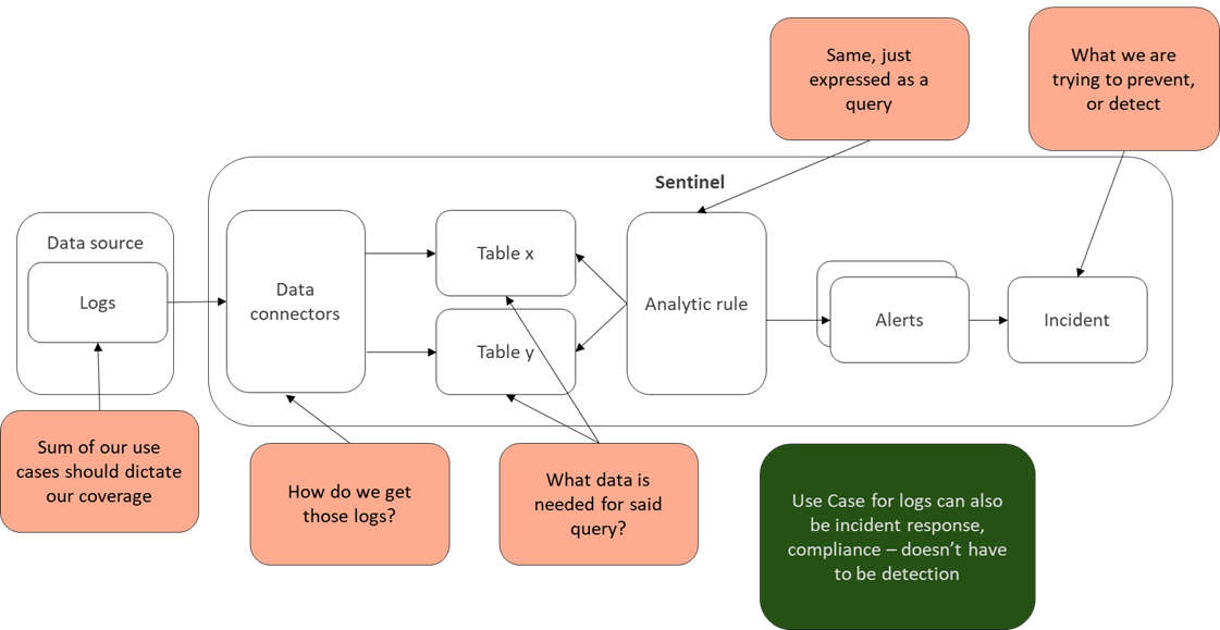 usecase2logcoverage